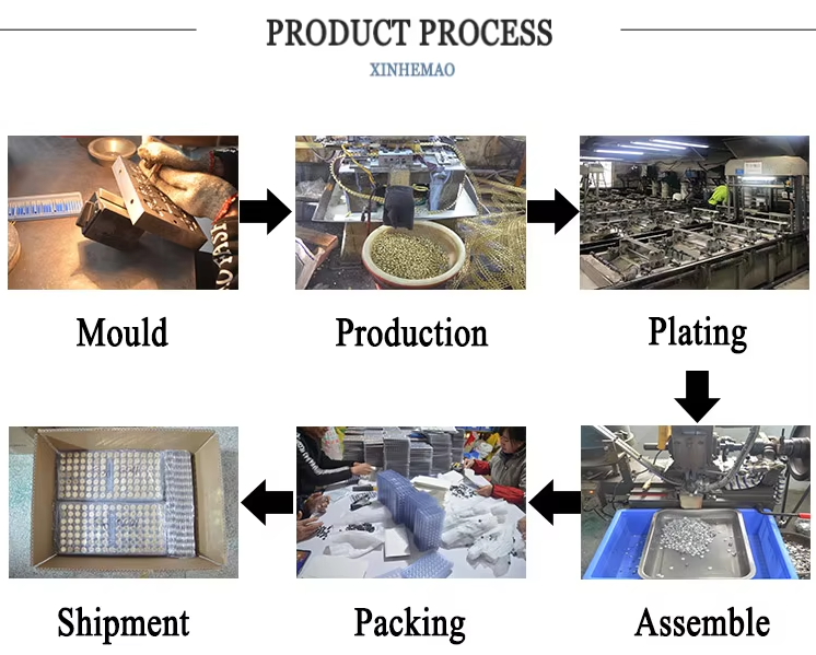 PRODUCT PROCESS